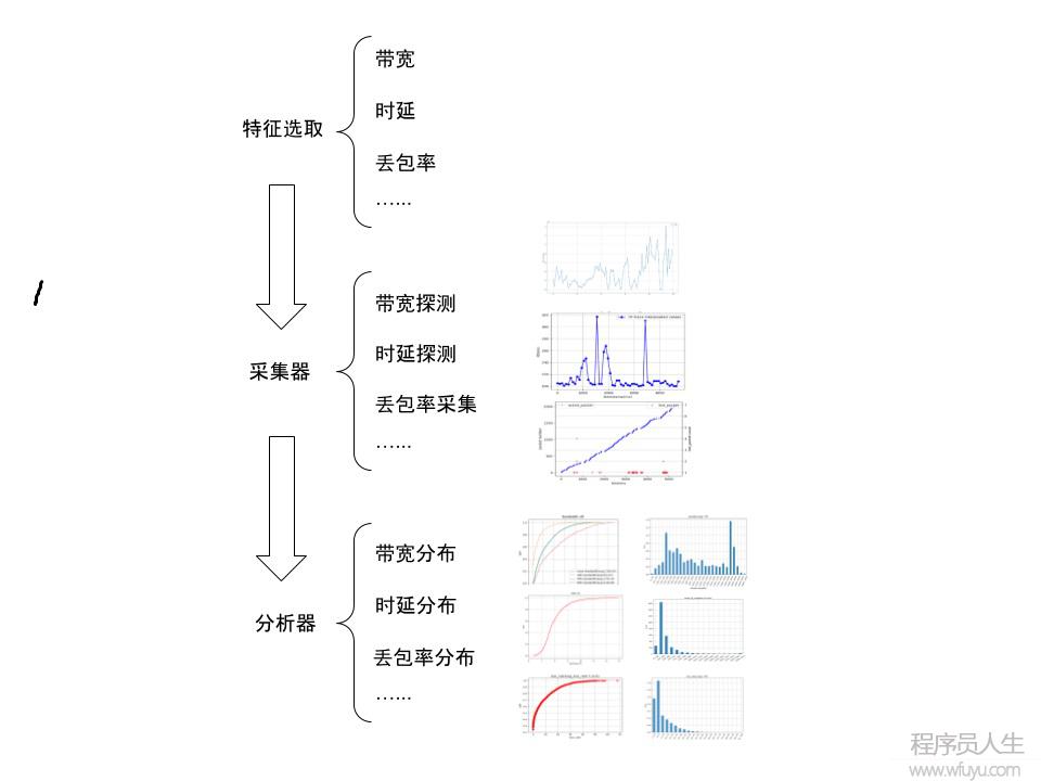  十年磨一剑-BIGO全球音视频技术解决方案 