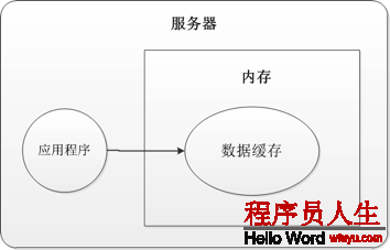 使用缓存的9大误区