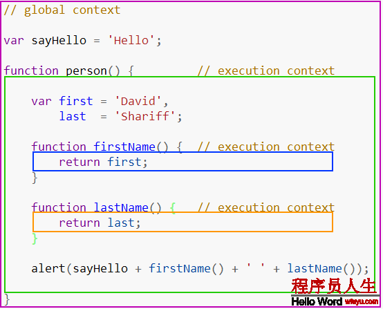 JavaScript学习--Item19 执行上下文（execution context）