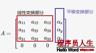 仿射变换