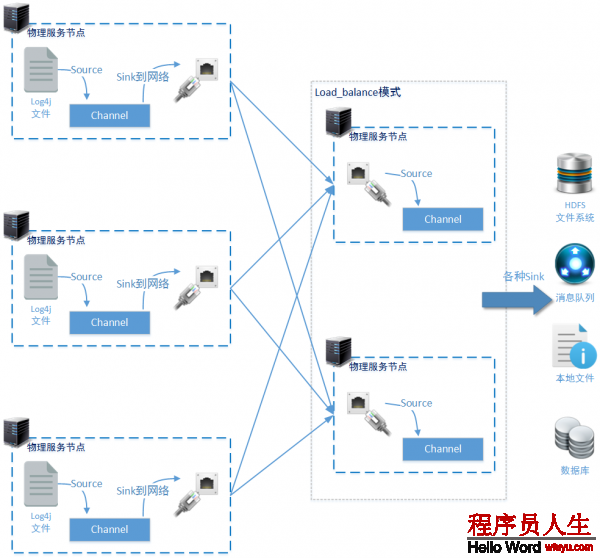 这里写图片描述