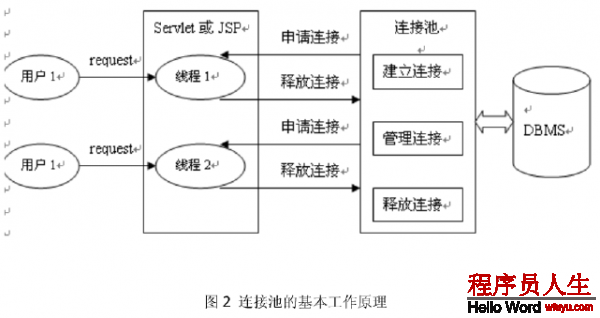 Java数据库连接池实现原理