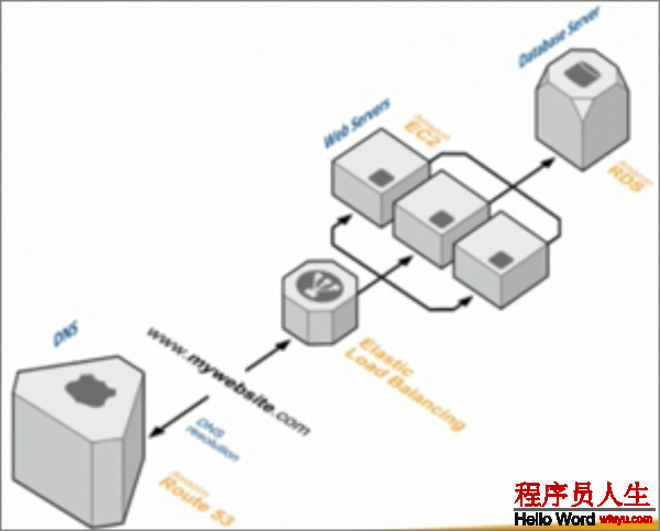 图5