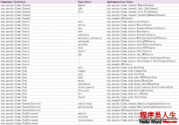 [置顶]        架构设计：系统间通信（33）——其他消息中间件及场景应用（下3）