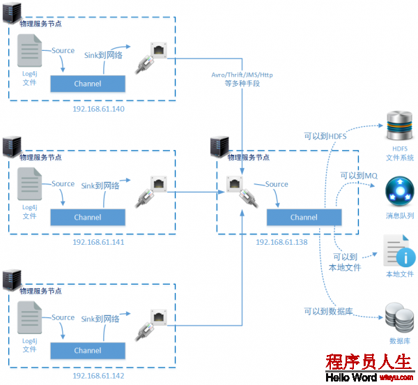 这里写图片描述