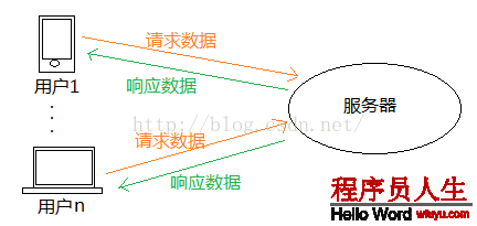 普通用户眼中的服务器