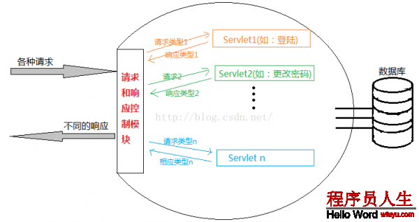 入门开发者的视角观察服务器