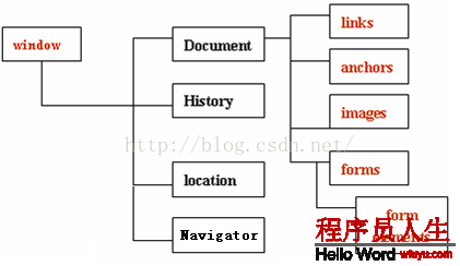 [JavaScript] 8.JS BOM对象