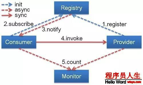 干货阿里巴巴 开源软件列表