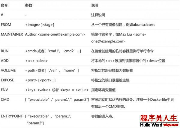 超实用Docker入门学习教程！