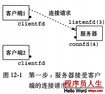 [CSAPP笔记][第十二章并发编程]