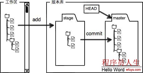 Git学习笔记整理