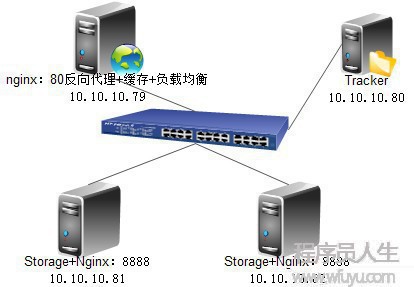 网络拓扑图