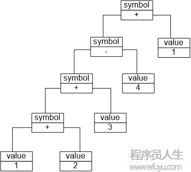 抽象语法树