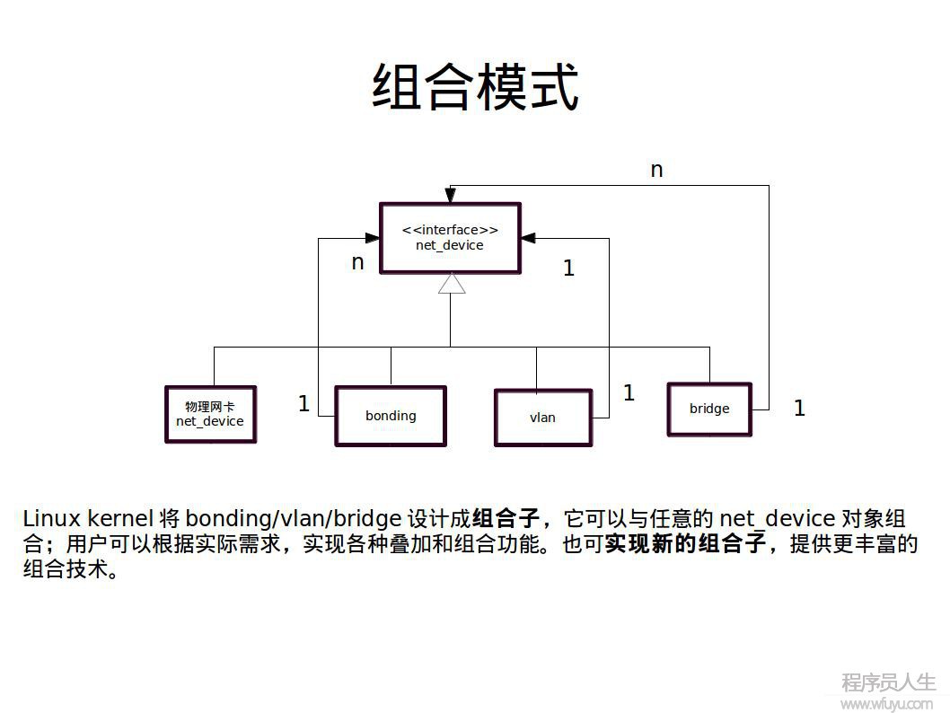 Linux内核网络系统中的设计模式