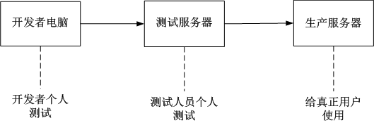 42.docker简介