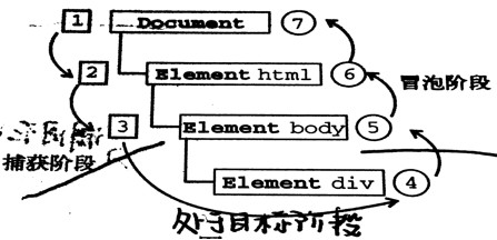 【JavaScript】事件