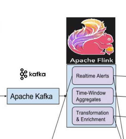 Flink流计算编程--Kafka+Flink整合demo