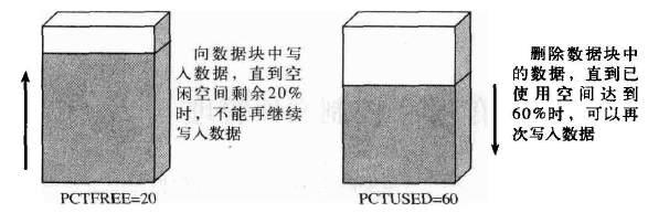 存储空间管理