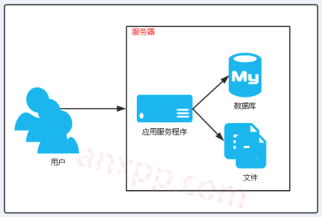 网站架构设计参考（图文）