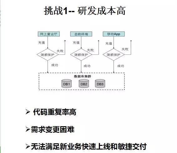 华为架构师8年经验谈：从单体架构到微服务的服务化演进之路