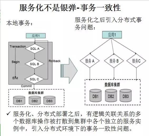 华为架构师8年经验谈：从单体架构到微服务的服务化演进之路