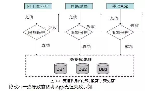 华为架构师8年经验谈：从单体架构到微服务的服务化演进之路