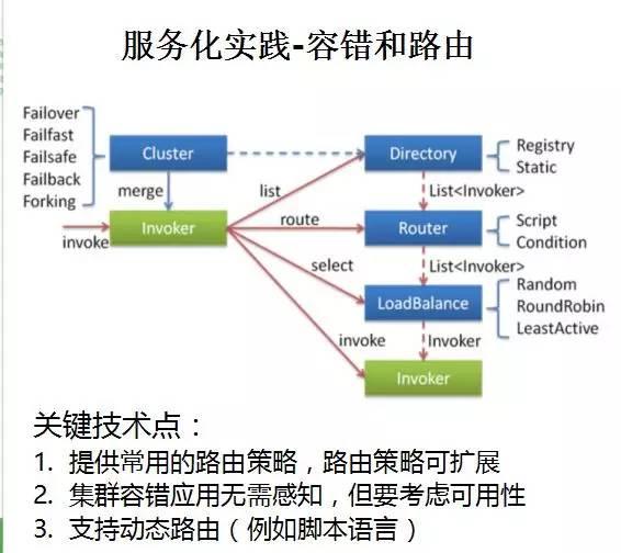 华为架构师8年经验谈：从单体架构到微服务的服务化演进之路