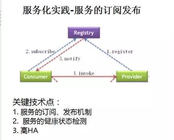 华为架构师8年经验谈：从单体架构到微服务的服务化演进之路