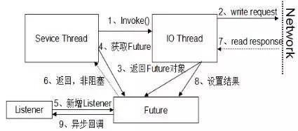 华为架构师8年经验谈：从单体架构到微服务的服务化演进之路