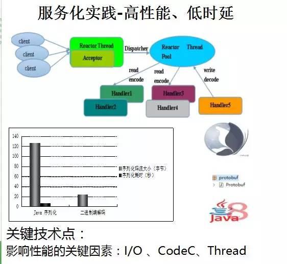 华为架构师8年经验谈：从单体架构到微服务的服务化演进之路