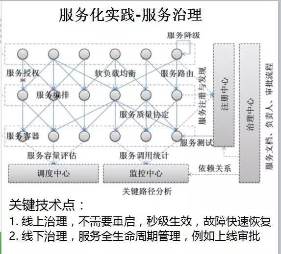 华为架构师8年经验谈：从单体架构到微服务的服务化演进之路