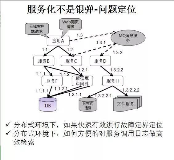 华为架构师8年经验谈：从单体架构到微服务的服务化演进之路