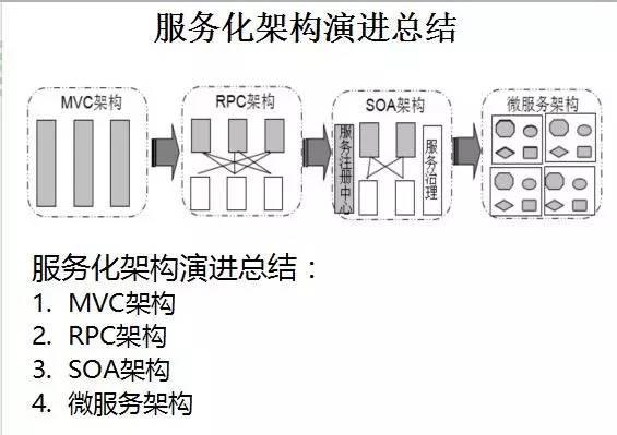 华为架构师8年经验谈：从单体架构到微服务的服务化演进之路