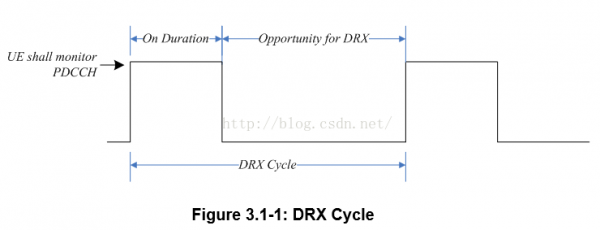 LTE资源调度（7）-DRX不连续接收（1）