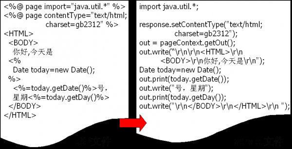 JAVA EE-JSP