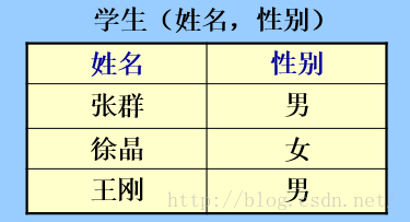 《数据库系统概论》---第二章 关系数据库