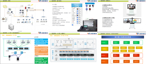 “工业4.0”下的可视化工厂建设方案