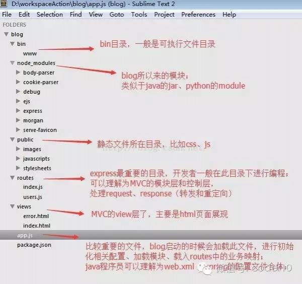 实战学习NodeJS建站（2）—blog结构，request&response，结合bootstrap