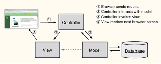 Rails Web应用开发实战－学生选课系统基础版（二）