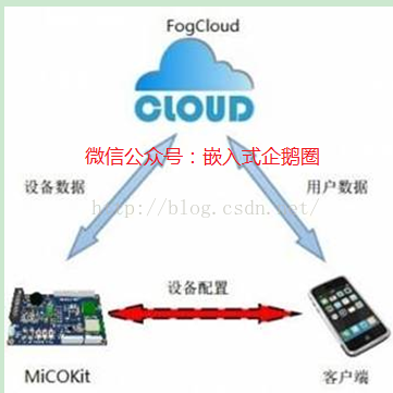 庆科物联网平台架构分析