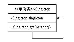 23种设计模式（1）：单例模式