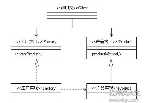 23种设计模式（3）：抽象工厂模式