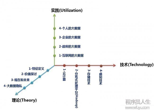 大数据究竟是什么？一篇文章让你认识并读懂大数据