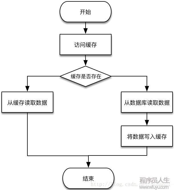 一致性Hash(Consistent Hashing)原理剖析