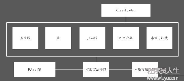 《深入理解Java虚拟机》笔记