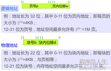 【计算机操作系统】操作系统--分页存储管理方式