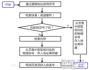 图示