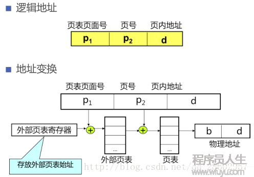 图示