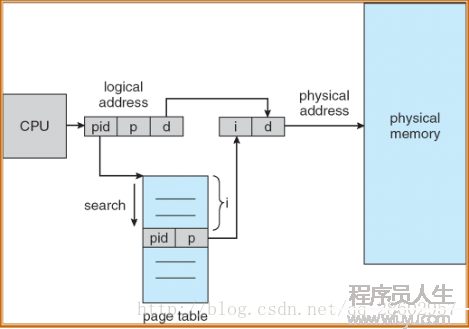 图示